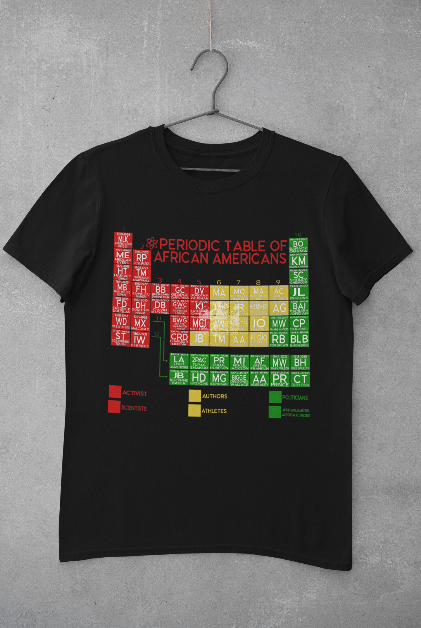 Our Periodic Table