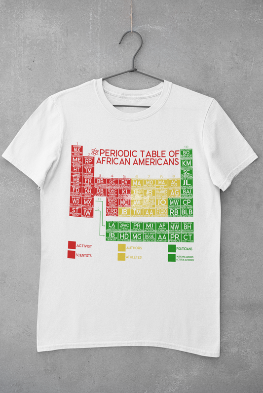 Our Periodic Table